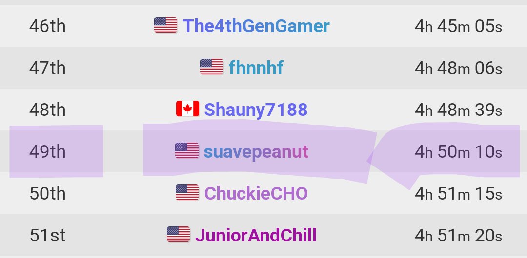 AutosaveTV's tweet photo. Huge congratulations to our very own @RyeCarrigan, who has officially cracked the top 50 for speedrunnint Pokémon Sword/Shield! https://t.co/0p2mrL7jew