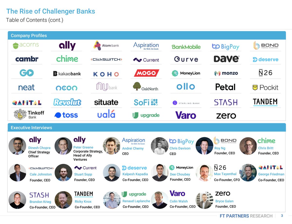 SpirosMargaris's tweet photo. Insightful

The rise of the #challengerbanks 

https://t.co/KzzsnIR11E #fintech #banking #finserv @FinTech_Mag @psb_dc @JimMarous @cgledhill @FintechCH @leimer @efipm @Xbond49 @helene_wpli @andi_staub @UrsBolt @FrankJSchwab @sbmeunier @jaypalter @Visible_Banking @SabineVdL https://t.co/DhKq78GT7L