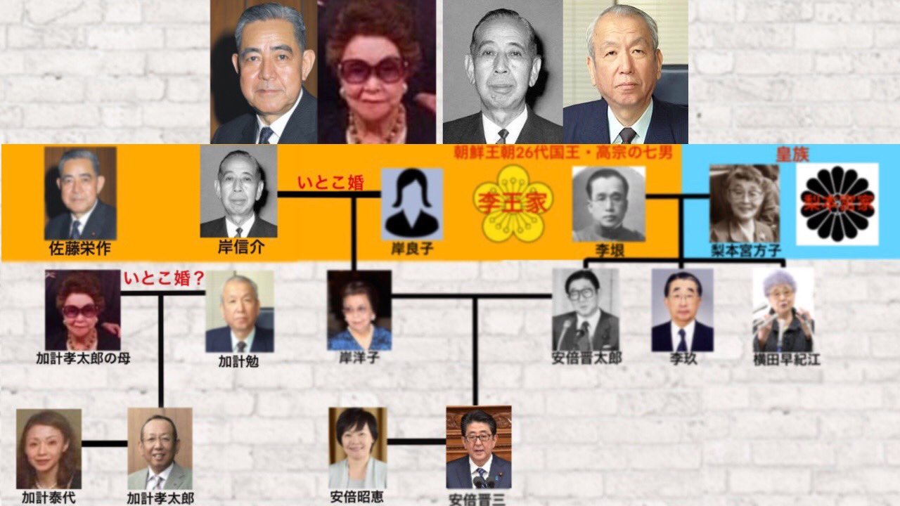 トマス 安倍晋三の祖父 岸信介はいとこ婚 加計孝太郎と父 加計勉は岸信介にそっくり さらに 加計孝太郎の母は岸信介の弟の佐藤栄作にそっくり 加計孝太郎の父 母もいとこ婚の可能性大 T Co Jb3nlg0eex 加計問題は李家 安倍 加計