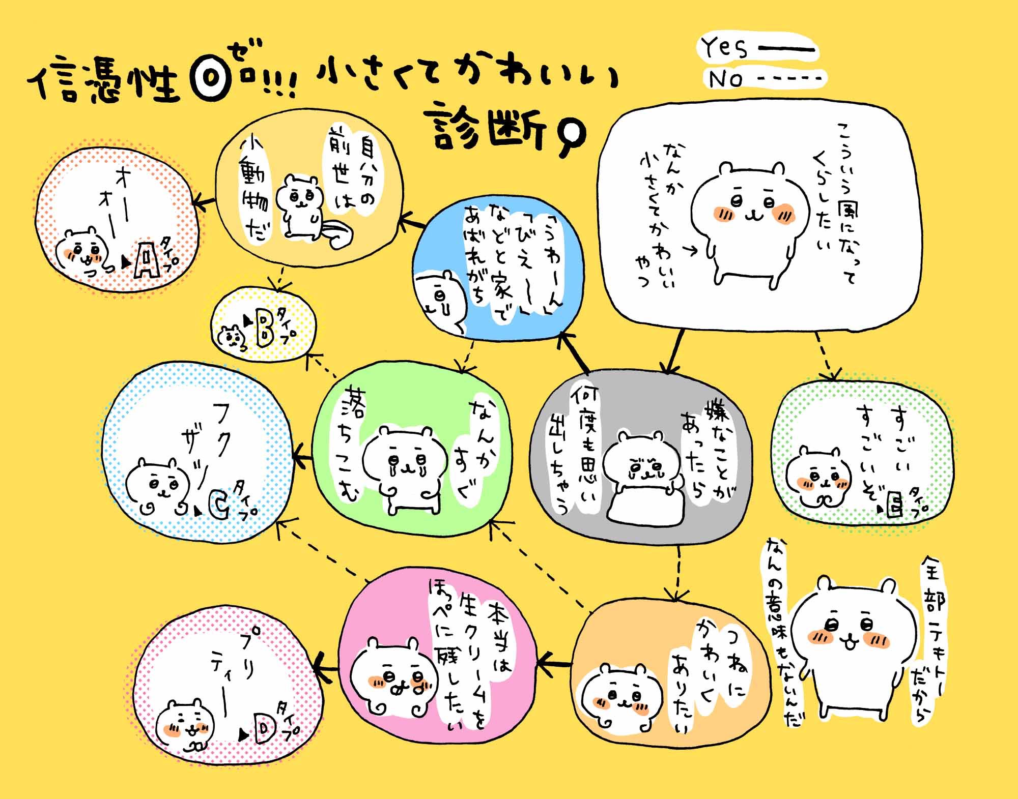 ちいかわ 東京駅popupshop2月12日から 小さくてかわいい診断 結果はつづきに