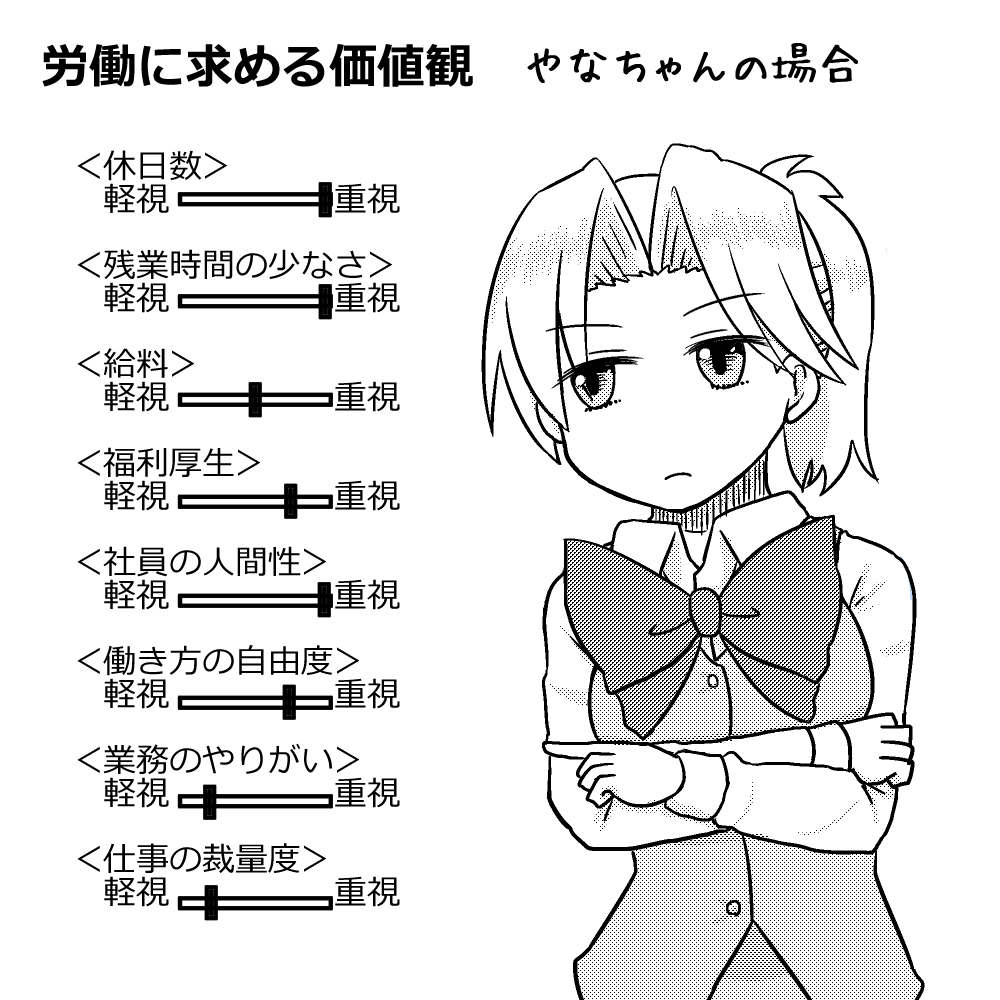 何にホワイトさを感じるかは人それぞれだけど、みんなの価値観の平均がどんどん上がっていけば世の中がホワイト化に向かうはず…!(理想論だけど)なので、もっともっとしゃちほわの世界が広く知られるようになればいいなと思ってます。 