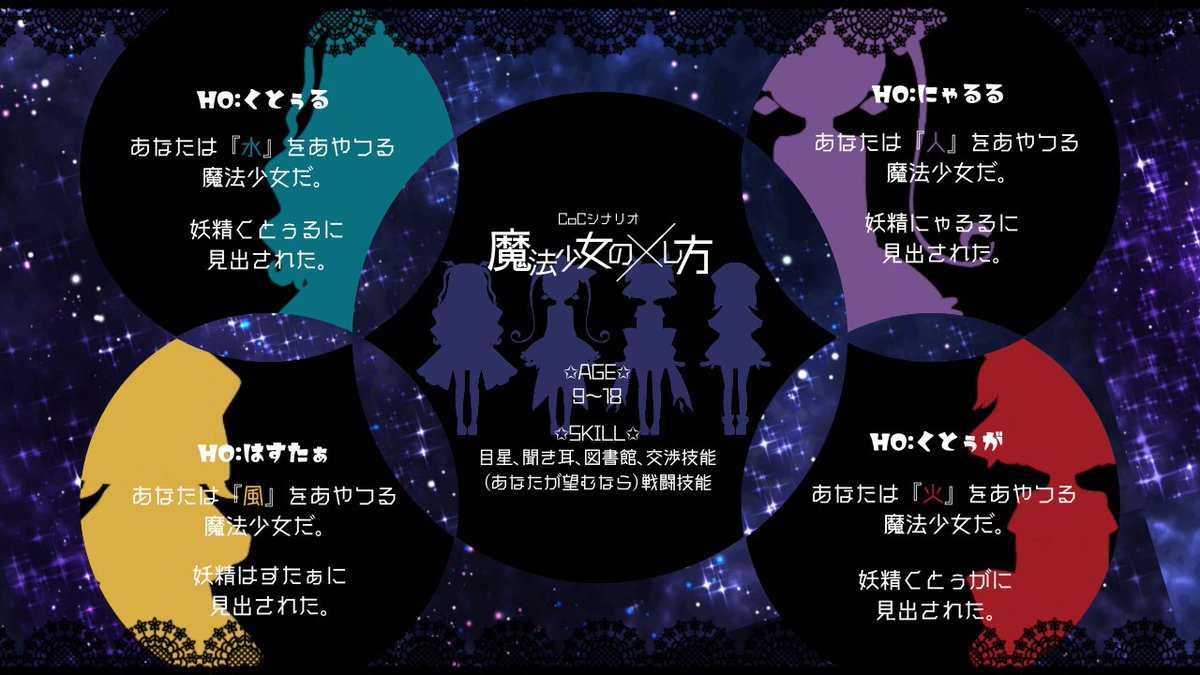 のえも家 パリス 昼間のわたしは どこにでもいる普通の女の子 しかしその正体は 街の平和を影から守る 魔法少女 なのです 不思議な魔法と大事な仲間 楽しくてちょっとおかしい毎日が大好きで あれ わたしたち どうして魔法少女になったんだっ