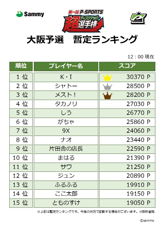 超 ディスク アッパー 選手権