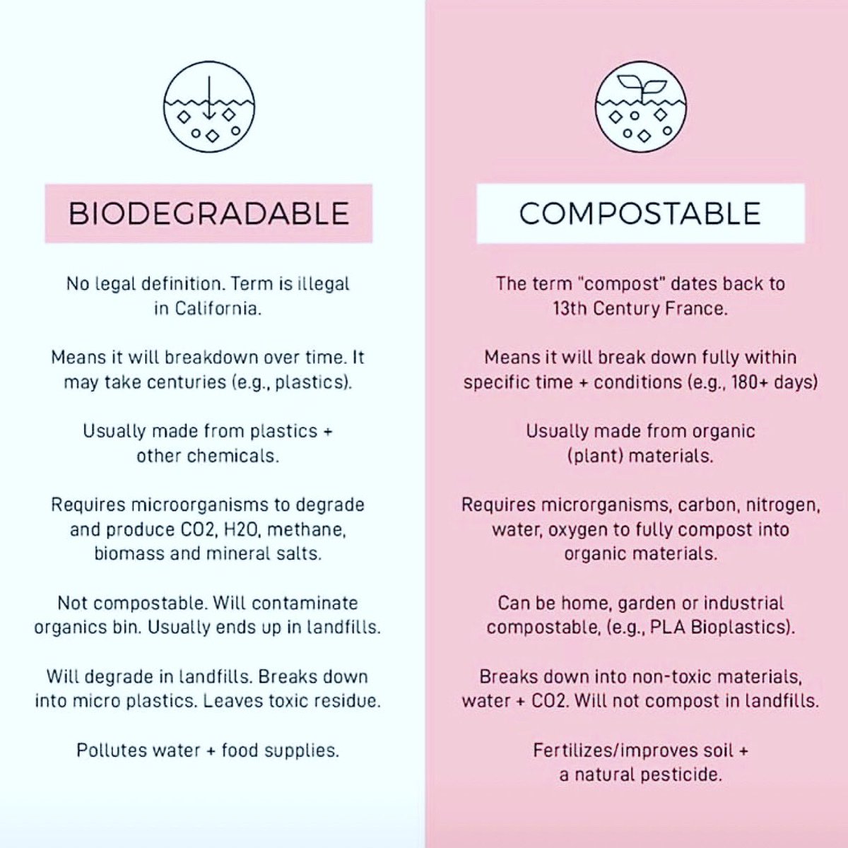 There is a vast difference! #biodegradable #compostable #plasticfreeoceans #plasticfreeliving #unplasticyourlife