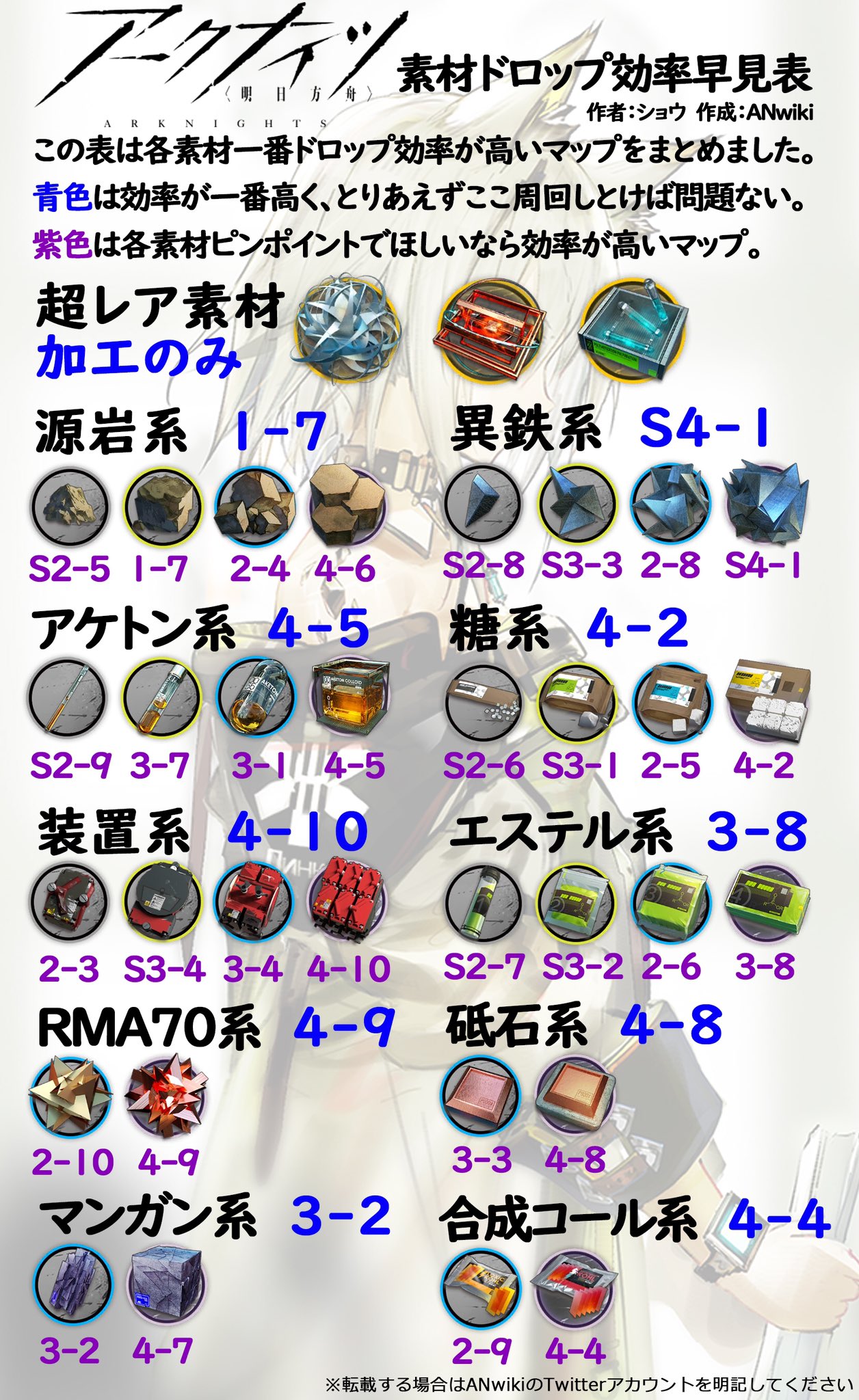 素材 効率 ナイツ アーク