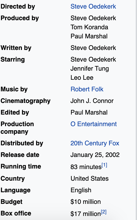 TweetingPow's tweet photo. Today is the day ladies and gents! The film's 18th birthday! 

Kung Pow: Enter the Fist was released on January 25th, 2002. Congratulations to Steve Oedekerk and everyone else who made this cult classic a reality.

Once again, thanks to all the people I mentioned last week. https://t.co/enr8iXNSEd