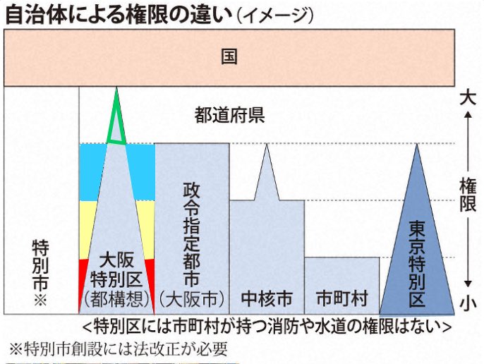 大阪都構想の法定協 市議会が設置案可決 再び議論へ 朝日新聞デジタル