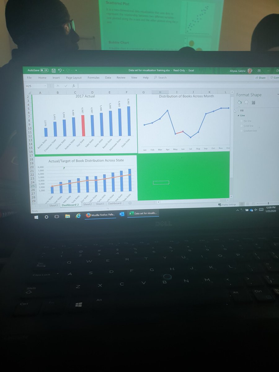 DataLead_Africa's tweet photo. Dashboard creation in progress. This is a dashboard created by one of our students. This class is hands-on. #dashboard #datavisualization #datafordecision #dataleadafrica #dataanalysisafrica #dataanalysisnigeria #dataanalysisabuja https://t.co/BhUoglVWUy