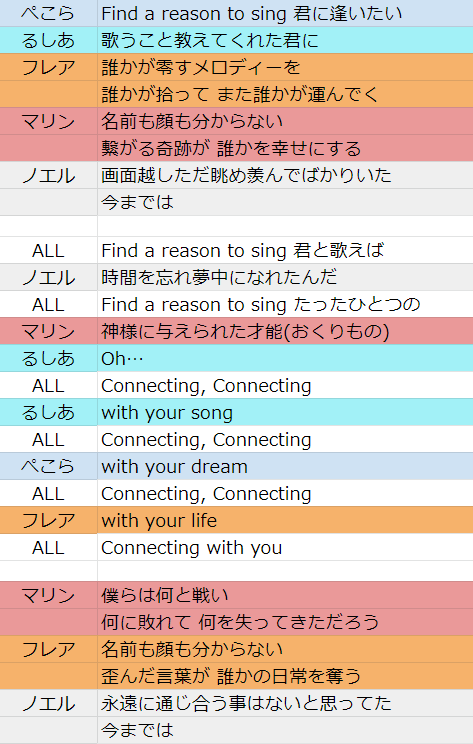 ジゼル ホロライブ３期生connectingパート分け 間違ってたらｽﾏﾝ 確かにぺこらへ繋げる感じになってますね 時間を忘れ夢中になってるワイに刺さりすぎた