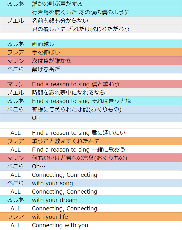 ジゼル ホロライブ３期生connectingパート分け 間違ってたらｽﾏﾝ 確かにぺこらへ繋げる感じになってますね 時間を忘れ夢中になってるワイに刺さりすぎた