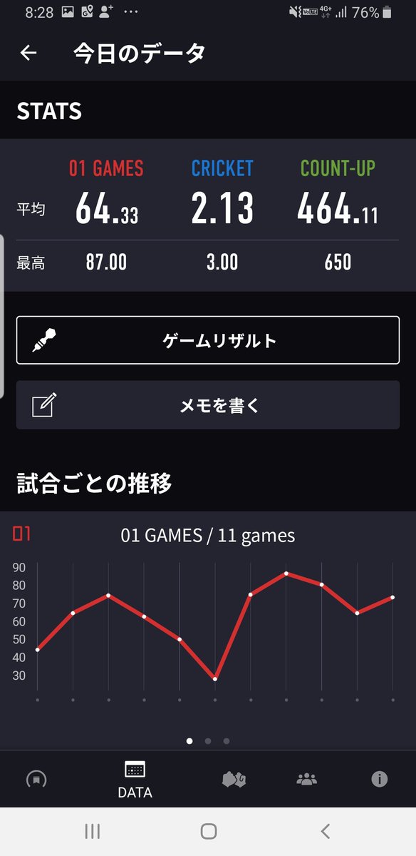 objective_b's tweet photo. 地味に上がった。01がそろそろきびすぃー https://t.co/PQlftd7Px4