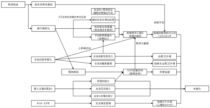 すもも氏 ポルポトって誰だよ 人権を無視した未婚化の改善策を