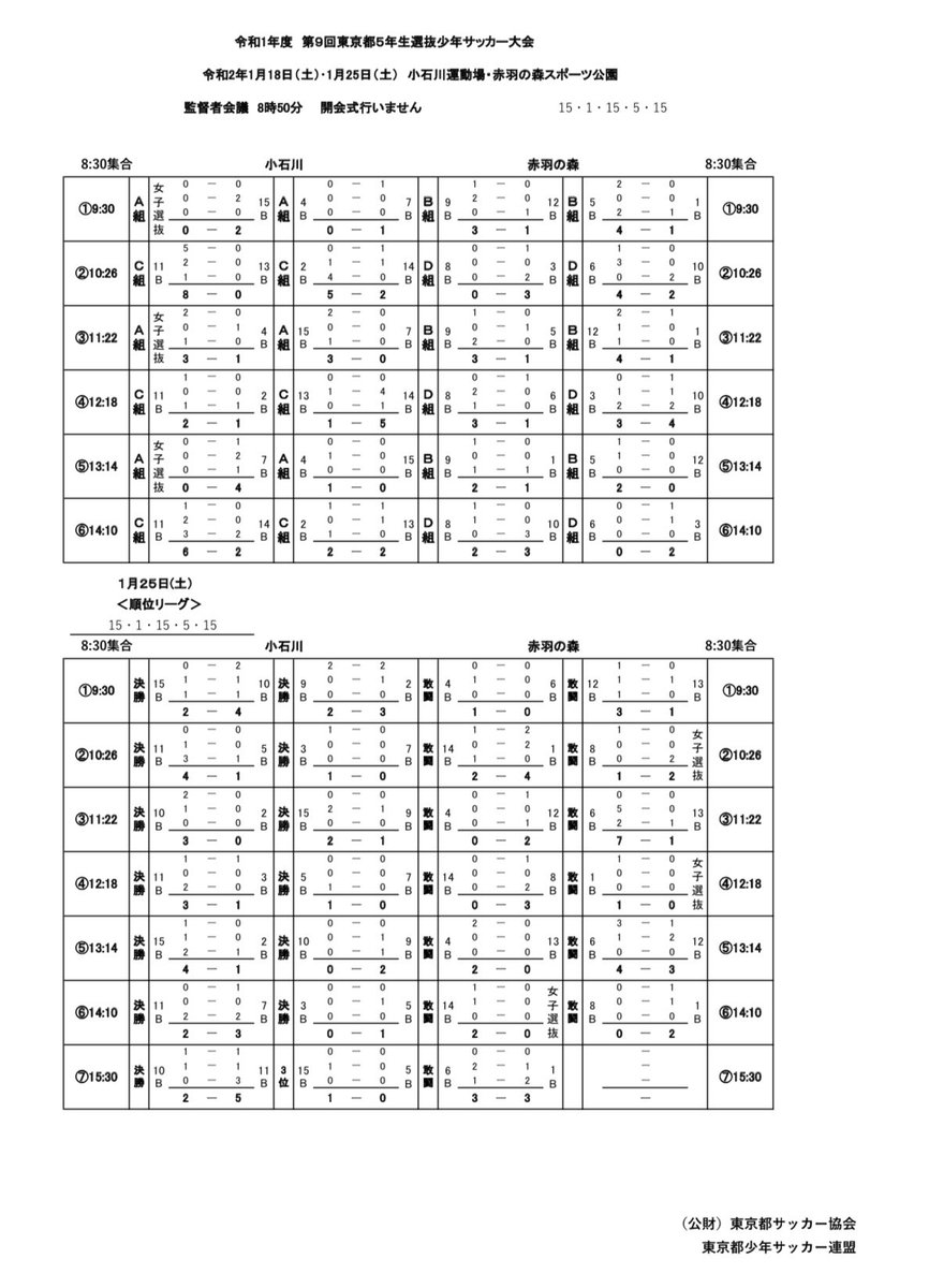 東京都少年サッカー連盟 第9回 東京都5年生選抜大会 二日目の結果 第一位 11ブロック 第二位 10ブロック 第三位 15ブロック 第四位 5ブロック