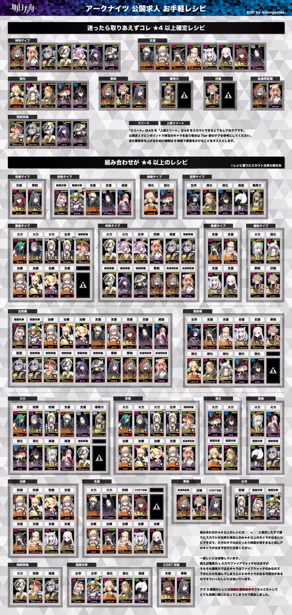 アーク ナイツ tier