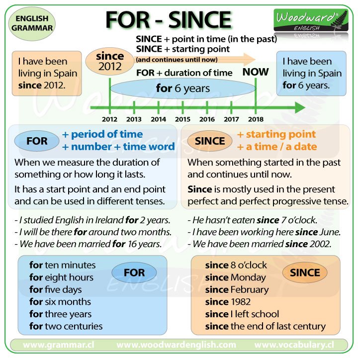 Uleidiomas's tweet photo. Buenos días, en este #FelizSábado repasamos el uso del 'FOR' y el 'SINCE' con esta genial ficha de @WoodwardEnglish #inglés #LearnEnglish 🇬🇧 #LeónEsp 🦁 https://t.co/RUOCeFaloN