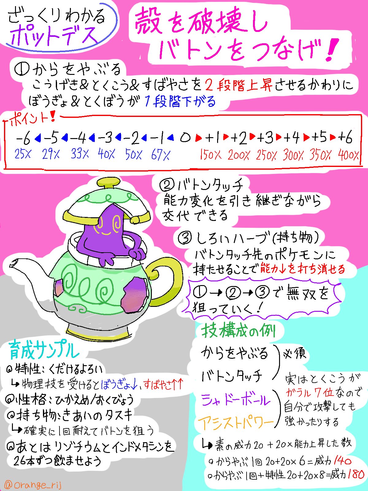 ざっくりわかるポケモン解説 Twitter