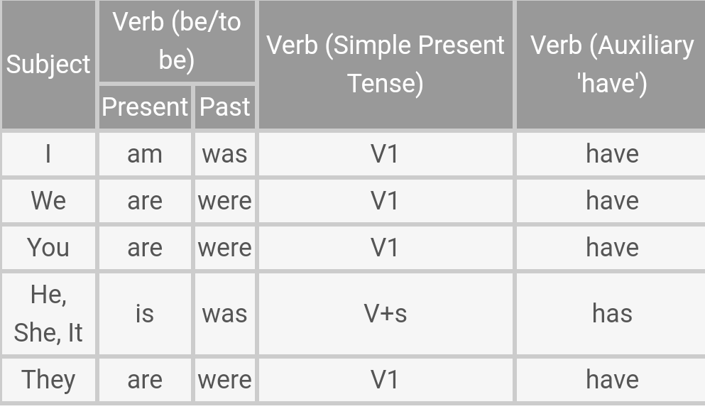 Contoh Kata Conjunction Zona Ilmu 8