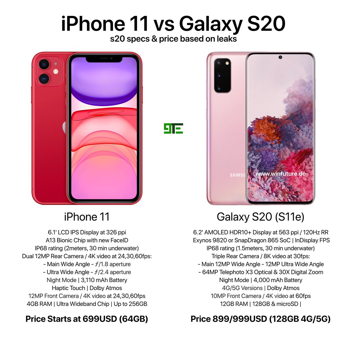 HOT Samsung S20 Vs Iphone 11 Pro Max Samsung S20 Ultra Vs