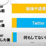 Twitter漬けの人がTwitterを見る時間を減らした結果!
