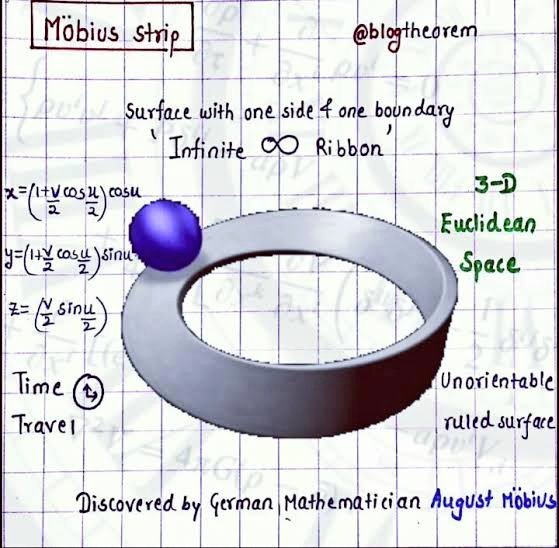 𝕾𝖎𝖗𝖎𝖚𝖘𝖙𝖆𝖗 on Twitter: "The Mobius Time Loop August Ferdinand Mobius is a 19th century German mathematician and astronomer found that by joining the two ends of a piece of paper together to