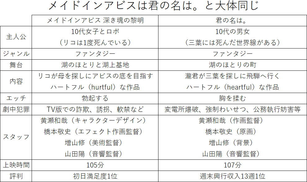 綺麗なアニメ 音響監督 収入 最高のアニメ画像