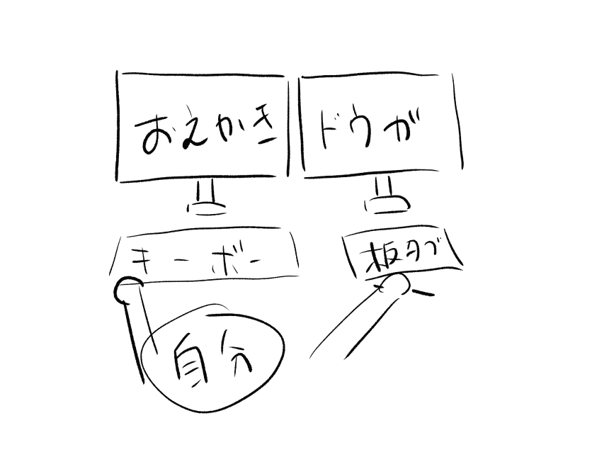 こんな変な配置でやってきたから正面に液タブあると線がまっすぐ引けない問題がやばい たかたけしの漫画 こんな変な配置でやってきたから正面に液タブあると線がまっすぐ引けない問題がやばい たかたけしの漫画