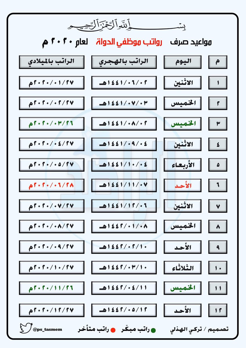 موعد نزول الرواتب هذا الشهر