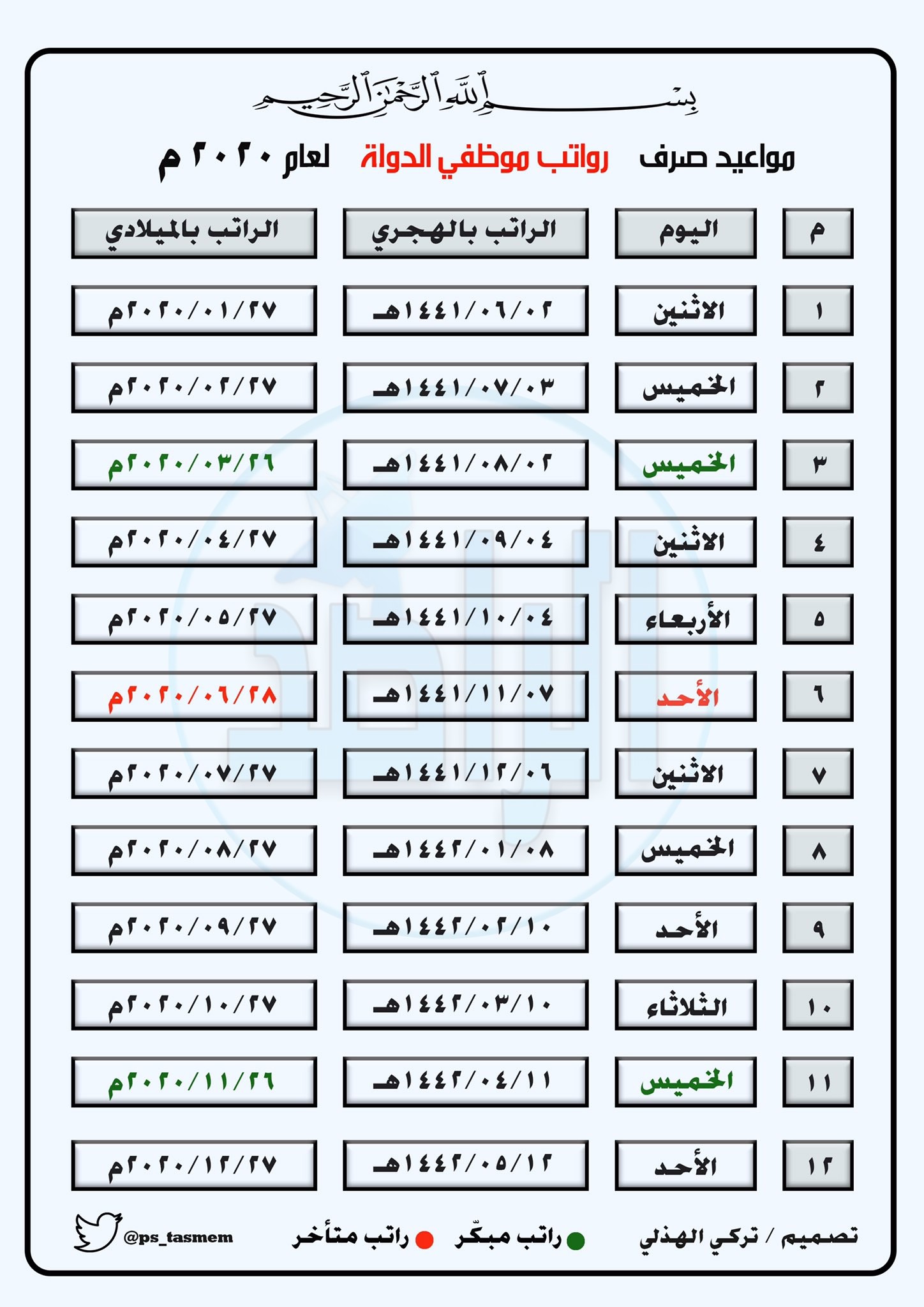 موعد نزول الرواتب