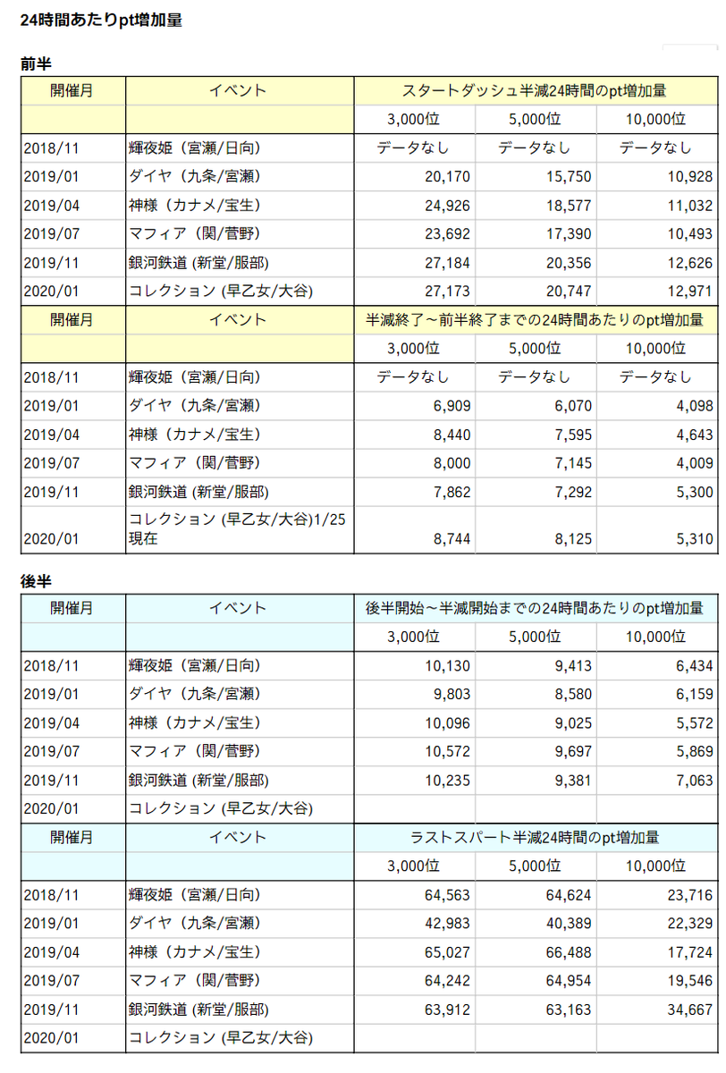 100 スタマイ 攻略 イベント 最優秀ピクチャーゲーム