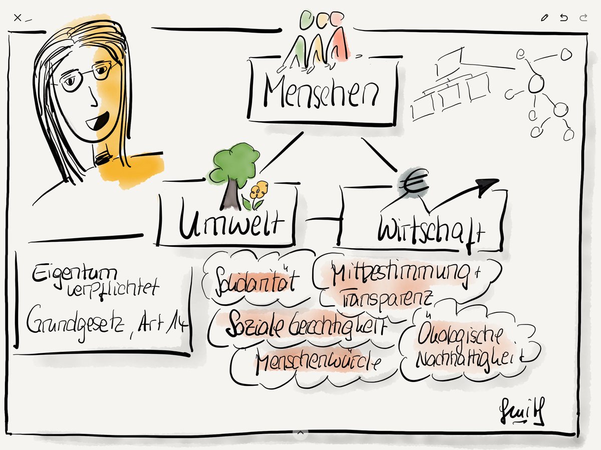 Mutareecom's tweet photo. Schöne neue Welt, mit einem positiven Menschenbild sich für #Gemeinwohl engagieren und trotzdem wirtschaftlich agieren geht @VAUDE_sport. Danke für die Einglicke! #Change #ChangeManagement #PionierLab #Menschlichkeit https://t.co/TJzhfydslT