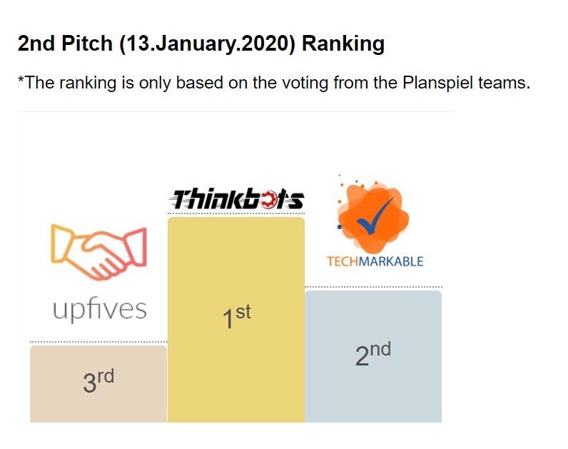 thinkbots5's tweet photo. Hard Work Is The Key To Success   #Again #1st #Position #Motivated #Hardwork #Thinkbots https://t.co/dAu7J3CnsL