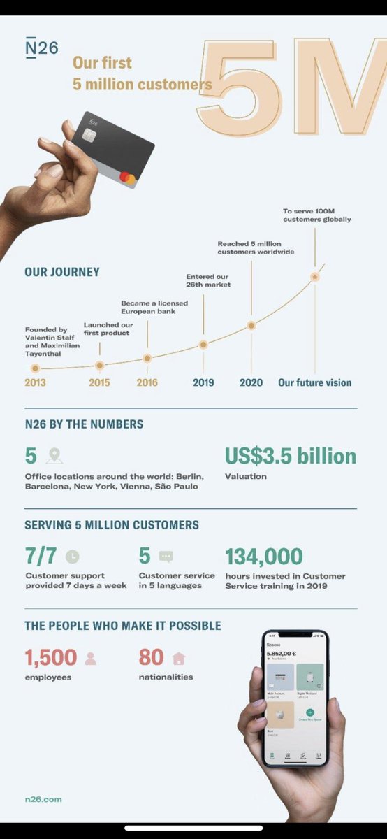 beeindruckende <a href="/n26/">N26</a> infografik. Grosse Gratulation ans #n26 Team. Jeder einzelne Punkt muss den dt.  Incumbents UND ihren Beratern mit den GEMEINSAM sauteuer und krachend an die Wand gefahrenen Yomo/Copernicus/Digitalbank-Projekten SEHR zu denken geben #fintech