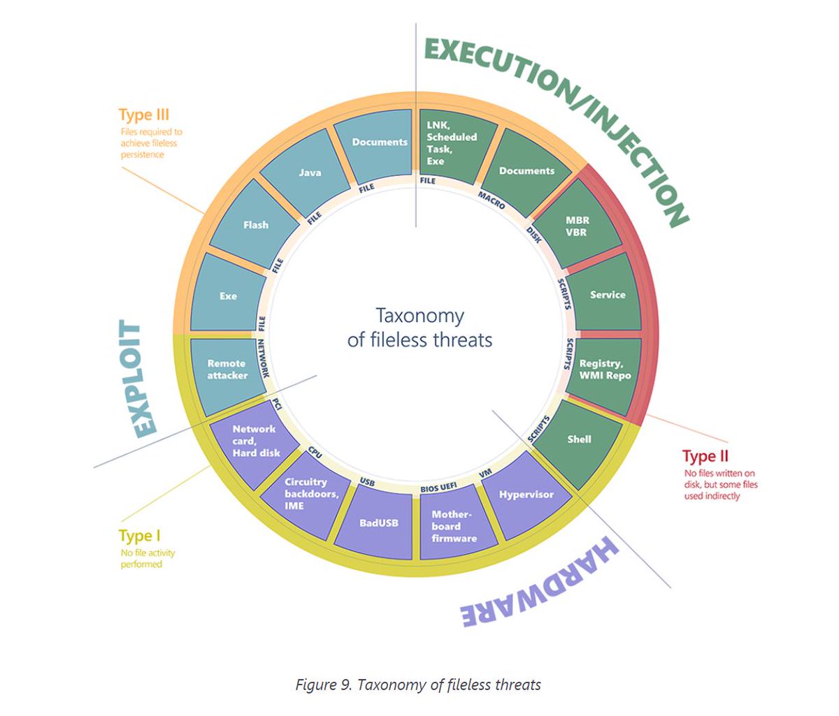 Totocellux's tweet image. #AntiMalware: Defeating #FileLessMalware With Next-Gen Protection - bit.ly/38Er1AG-Ttx @msftsecurity
➡️
#Malware  #RealTimeProtection
#EndpointSecurity  #VBScript
#AntiVirus #CyberAttacks
#ITsecurity  #Hacking
#BehaviorMonitoring
#CyberSecurity
#InfoSec  #FileLess