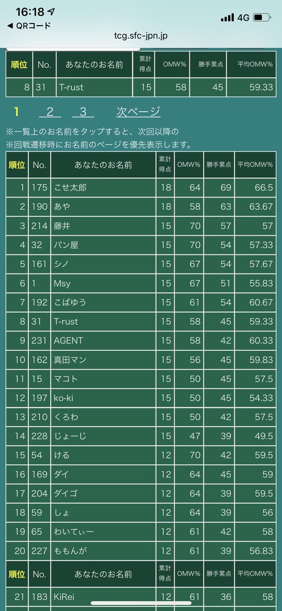 PKC_trust's tweet photo. 1/25
ひたち野うしくCL
予選
1回戦三神ザシアン6-0
2回戦ピカゼク6-3
3回戦小ズガ2-6
4回戦レッパ6-3
5回戦超ミュウ6-5
6回戦超ミュウ6-3
予選5-1  8位
決勝トナメ
1回戦ブルー型レシリザ6-3
2回戦超ミュウ6-3
準決三神ザシアン6-4
決勝小ズガ6-4
優勝‼︎
ついにやったぜ(๑╹ω╹๑ ) https://t.co/O2ETRzWaFA