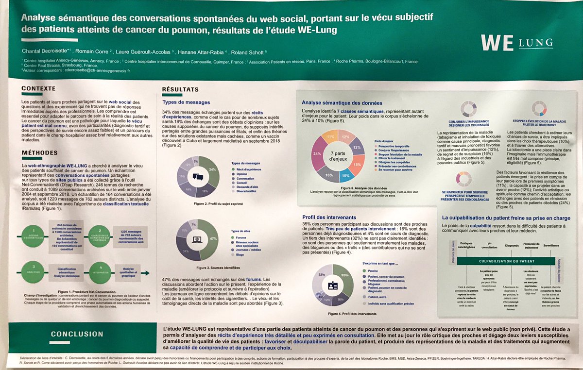 decroisette's tweet photo. Une capture des conversations sur internet sur le #cancer bronchique au #cplf 2020 ! Bravo à tous et notamment de #Schottmd https://t.co/L70QMU2J0W