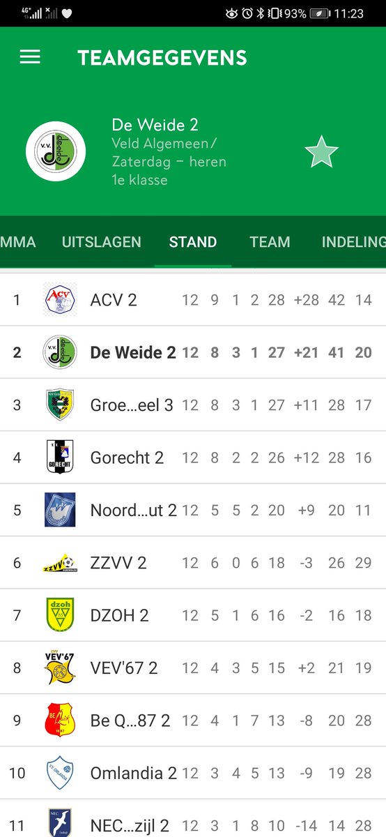 vv de Weide 2 tweet media