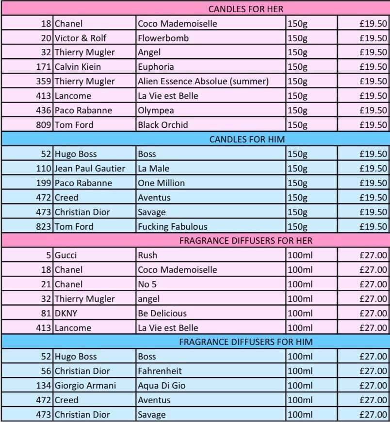 Fm Perfume List 2020 | peacecommission.kdsg.gov.ng