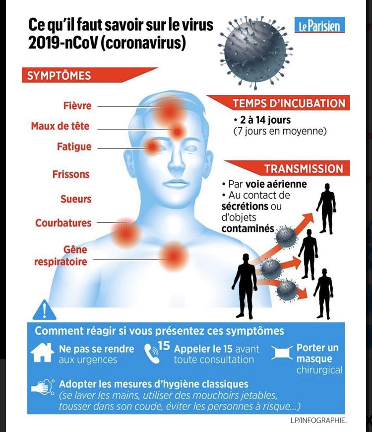 Mediavenir's tweet photo. 🦠Épidémie du #coronavirus en France : toutes les mesures à adopter face au virus. (Le Parisien) #CORONAVIRUSFRANCE #coronoavirus https://t.co/eYtLwIslSf