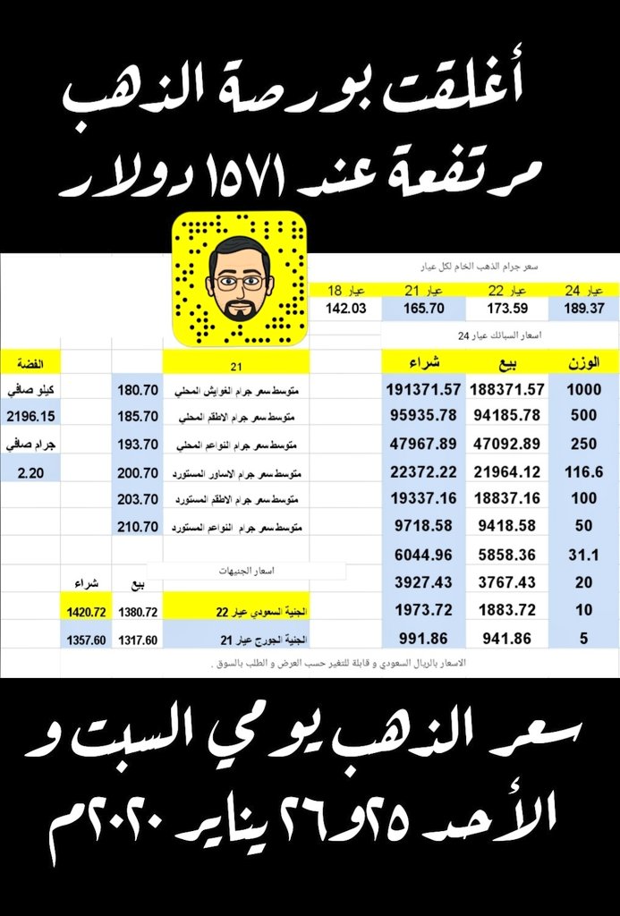 سعر الذهب Gold Price Sa Twitter