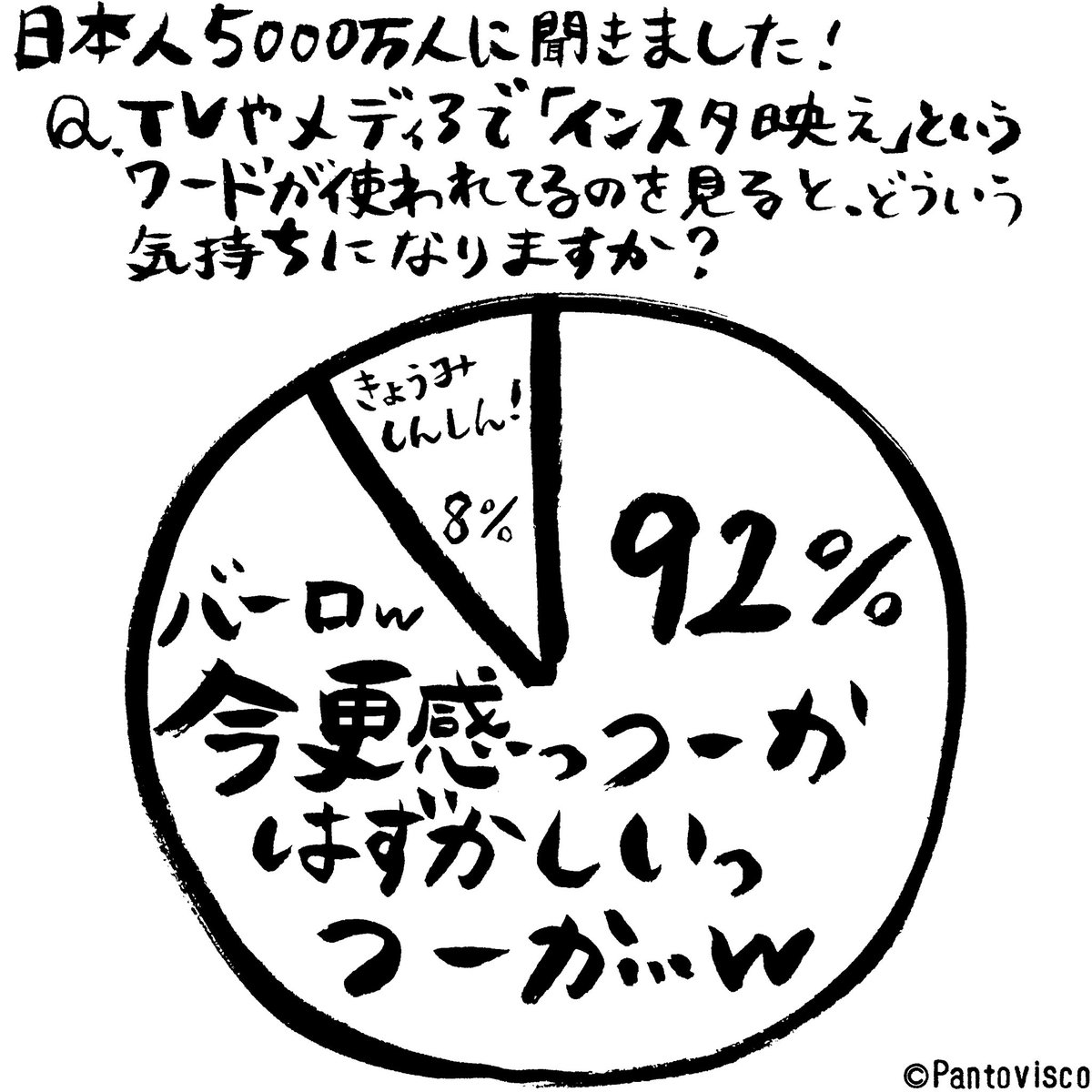 インスタ映えについて 