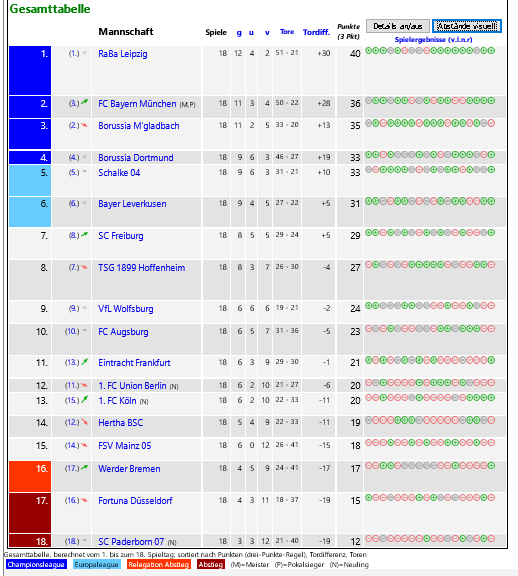 Bundesliga Tabelle Twitter Search