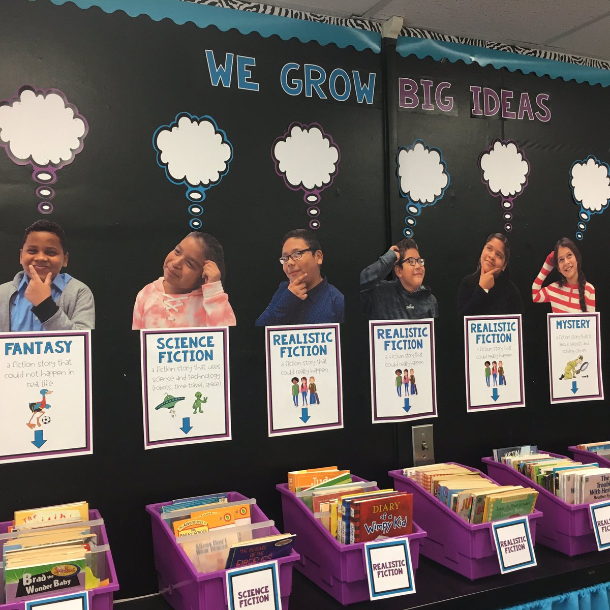 ELLexchange's tweet photo. We are reading fiction and thinking deeply. As students grow big ideas about the characters and themes in their books, they’ll jot them on a post it and add it to their bubble. Love the way interactive boards create engagement and a sense of purpose. https://t.co/p9l968oTPk
