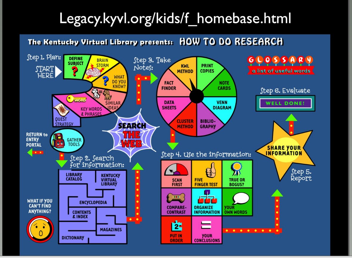 mscro1's tweet photo. @ShellTerrell  #ict4elt20 session talking about Research with mobile devices &amp; how to teach kids to do it smartly and how to find useful results  https://t.co/4cMAUmYBDI - join now #eltchat - enter via green button as "gost" https://t.co/JwPd4BlXDh