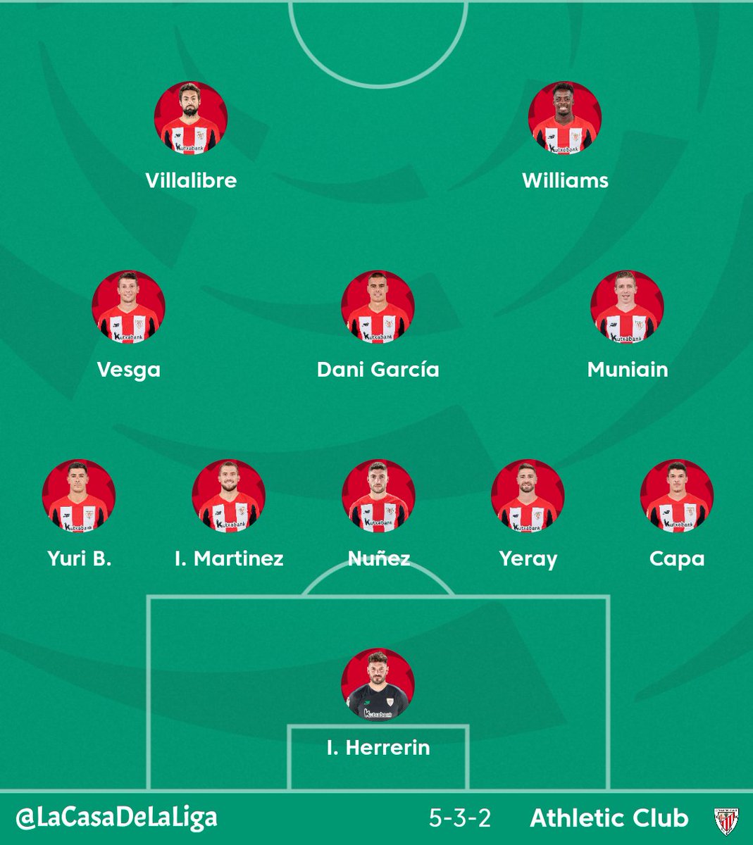 Así salen #Espanyol y #Athletic en Cornella. Partido vital para los de Abelardo que quieren continuar la buena dinámica y acercarse a la salida del descenso, que tan complicado parecía hace no mucho. El #Athletic intentará seguir caminando hacia puestos europeos (13:00)