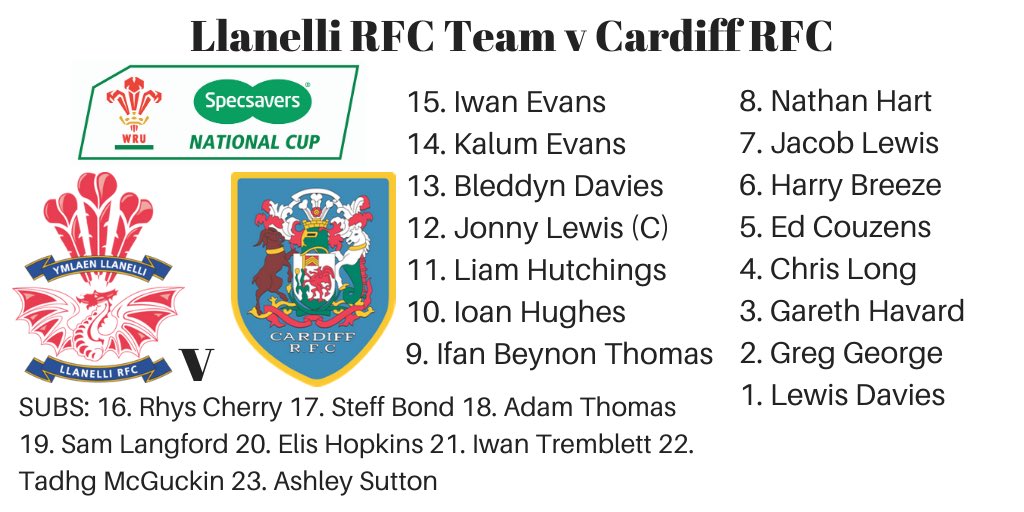 Your Llanelli team for today’s QF clash v <a href="/Cardiff_RFC/">Cardiffrfc</a> ! 🔴🏉

Jonny Lewis (<a href="/JonnyLewis24/">Jonny Lewis</a>) captains the side! 👊🏼