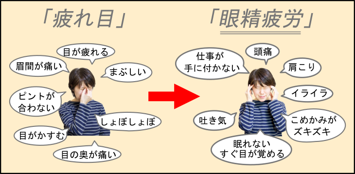赤岩治療院 眼精疲労治療室 東京 渋谷区恵比寿 En Twitter 眼精疲労になる前の疲れ目のうちに治療をおすすめします T Co 56qwn9r2ej 眼精疲労 目の疲れ 目が辛い 肩こり 頭痛 頭痛い 頭重い 目の奥 こめかみ 首の後ろ エンジニア 赤岩治療院