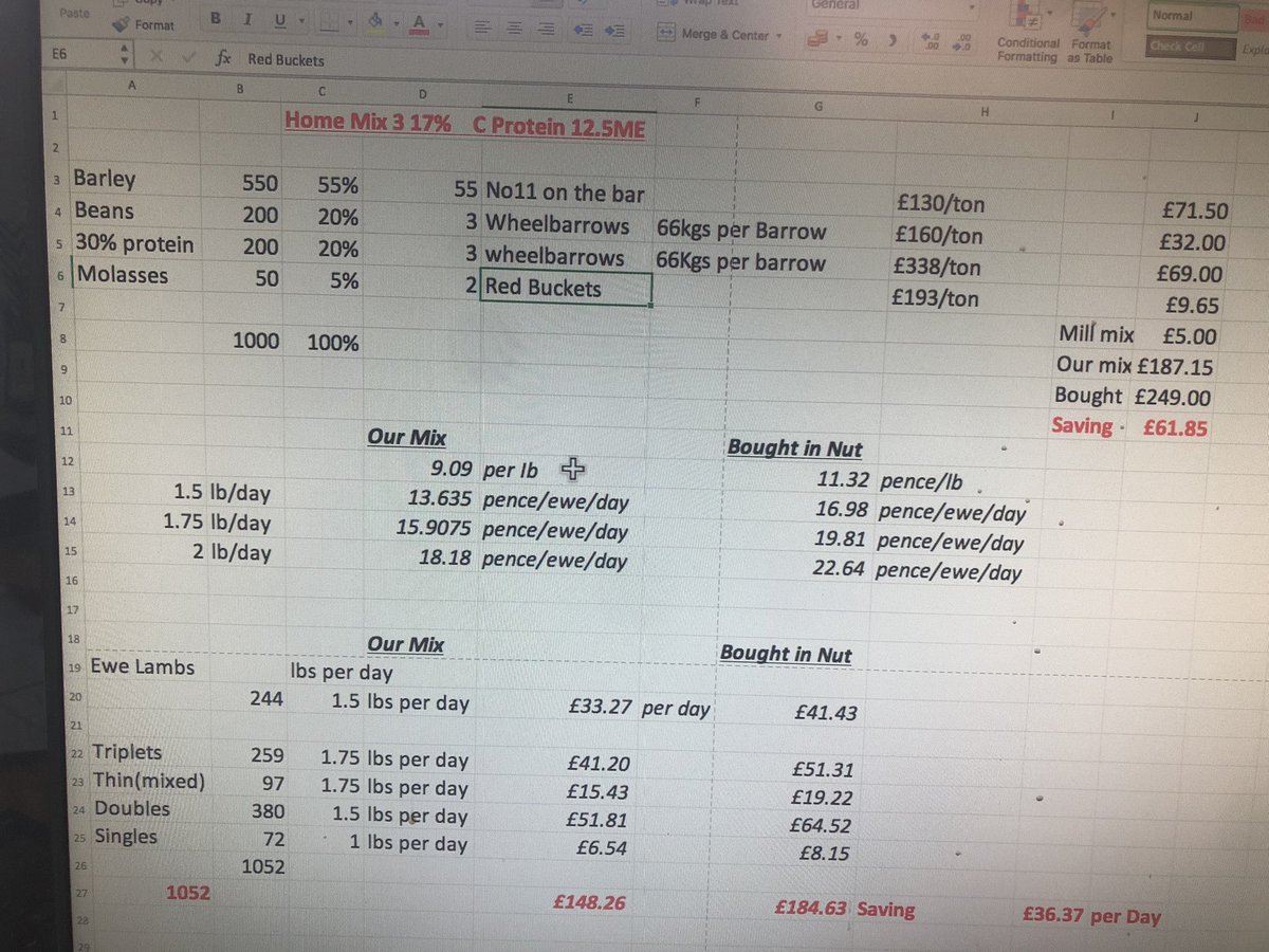 Sam1bar's tweet photo. Doing some costs of our own feed against bought in feed. #knowyourcost #sheep365 #lambing2020 https://t.co/mIDUi5jGXO