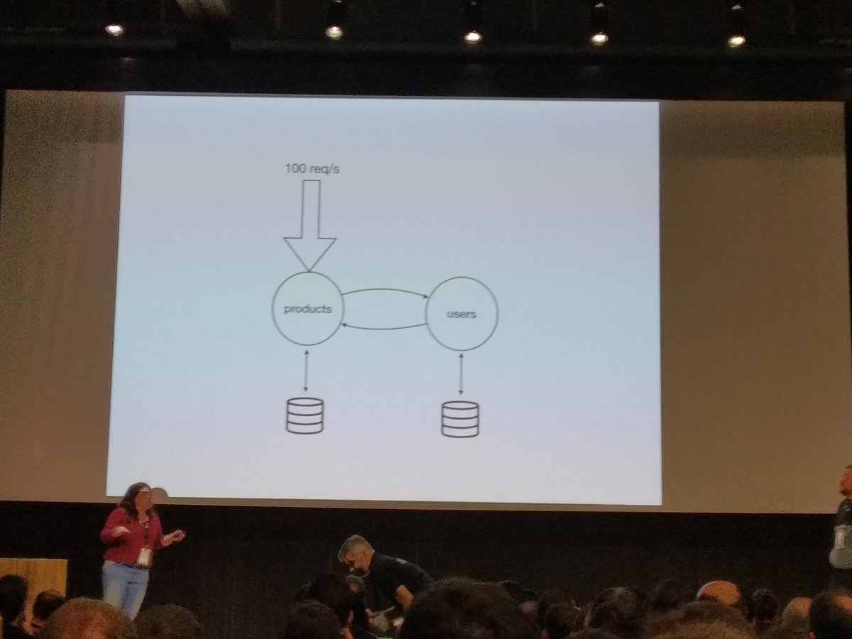 gorkaul's tweet photo. Ojo no te hagas un auto DDos! Nos lo cuentan @isabeliita90 y @SergiGP en su interesante charla de #microserviciosen #bilbostack2020 https://t.co/UN8640bOAs