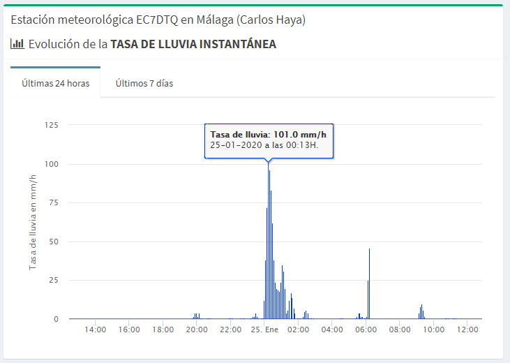 MeteoRadio tweet media
