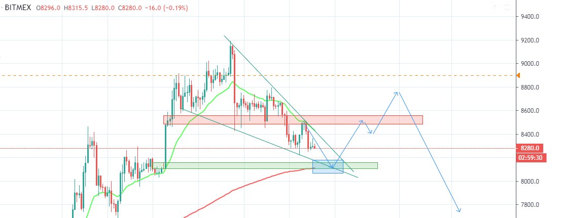 THLifeIsGood's tweet image. $XBTUSD $BTCUSD so far so good.